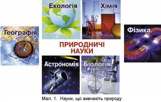 науки що вивчають природу