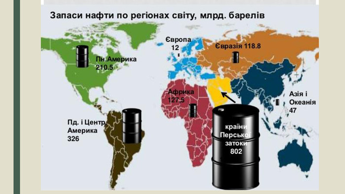 запаси нафти в світі
