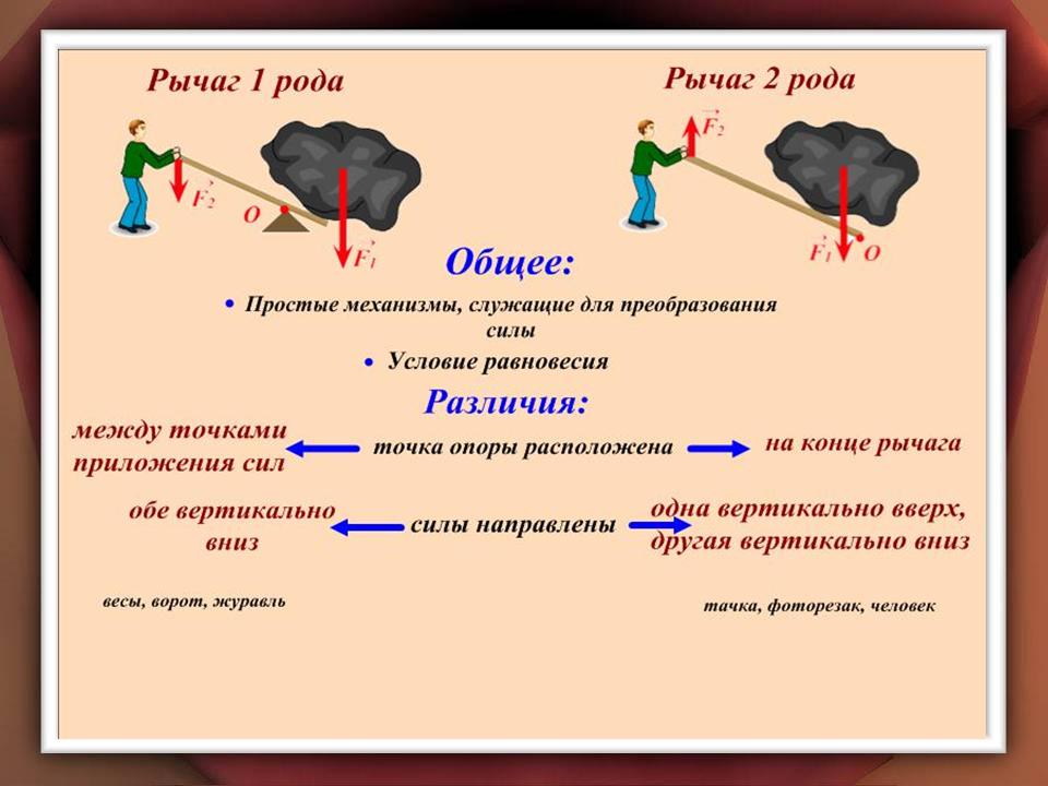 що-називають-плечем-сили