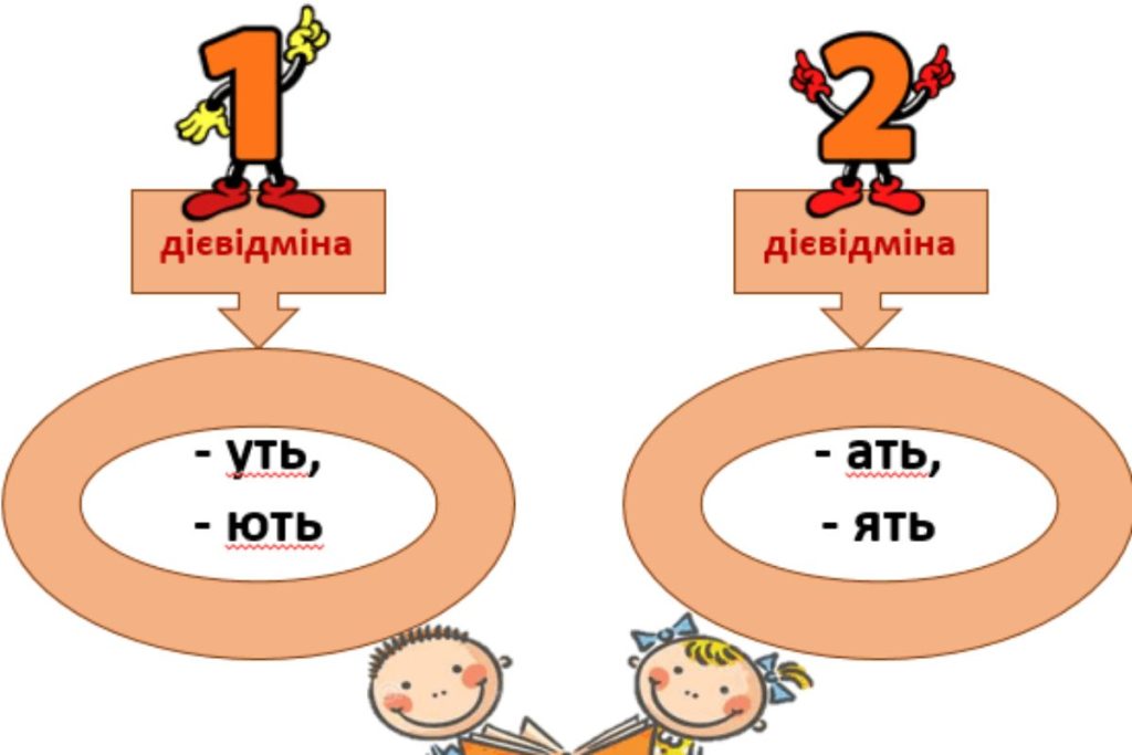 перша дієвідміна дієслова