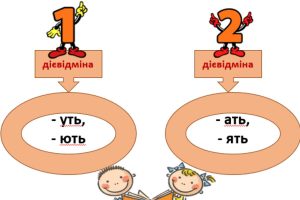 перша дієвідміна дієслова