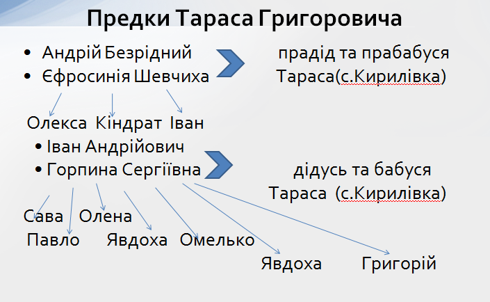 628_705x434_predki_shevchenka