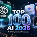 ChatGPT лишається №1: частина користувачів платить сотні доларів